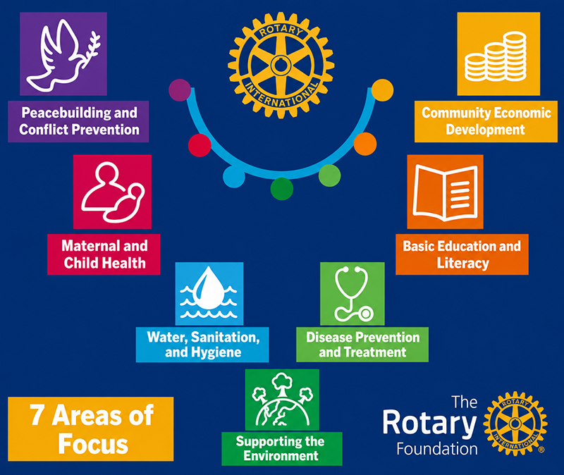 The Rotary Foundation Seven Areas of Focus